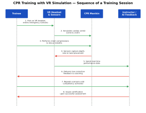 CPR Training with VR Simulation in Abu Dhabi